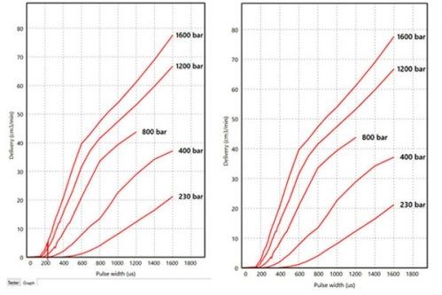 Фото-12301 Комплект для испытания форсунок CR с БМ измерением