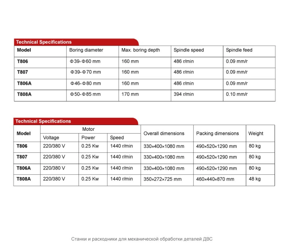 Фото-14200 Переносной вертикально расточной станок SJMC T806