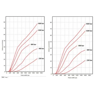 Фото-12301 Комплект для испытания форсунок CR с БМ измерением