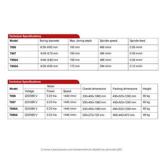 Фото-14200 Переносной вертикально расточной станок SJMC T806
